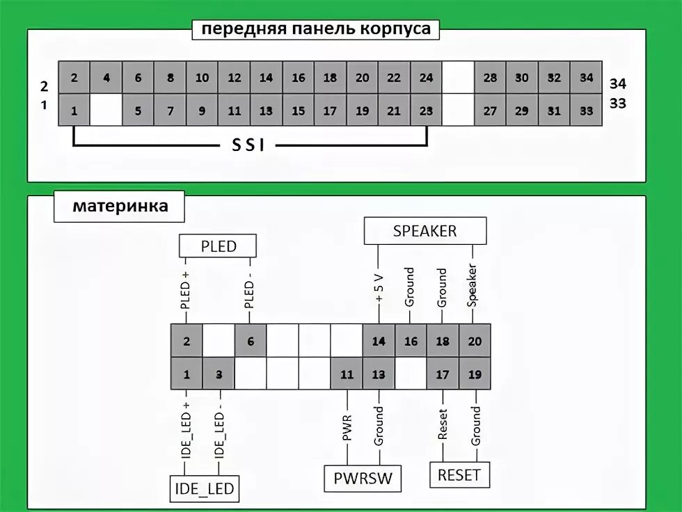 Как подключить переднюю панель компьютера. Как подключить переднюю панель компьютера