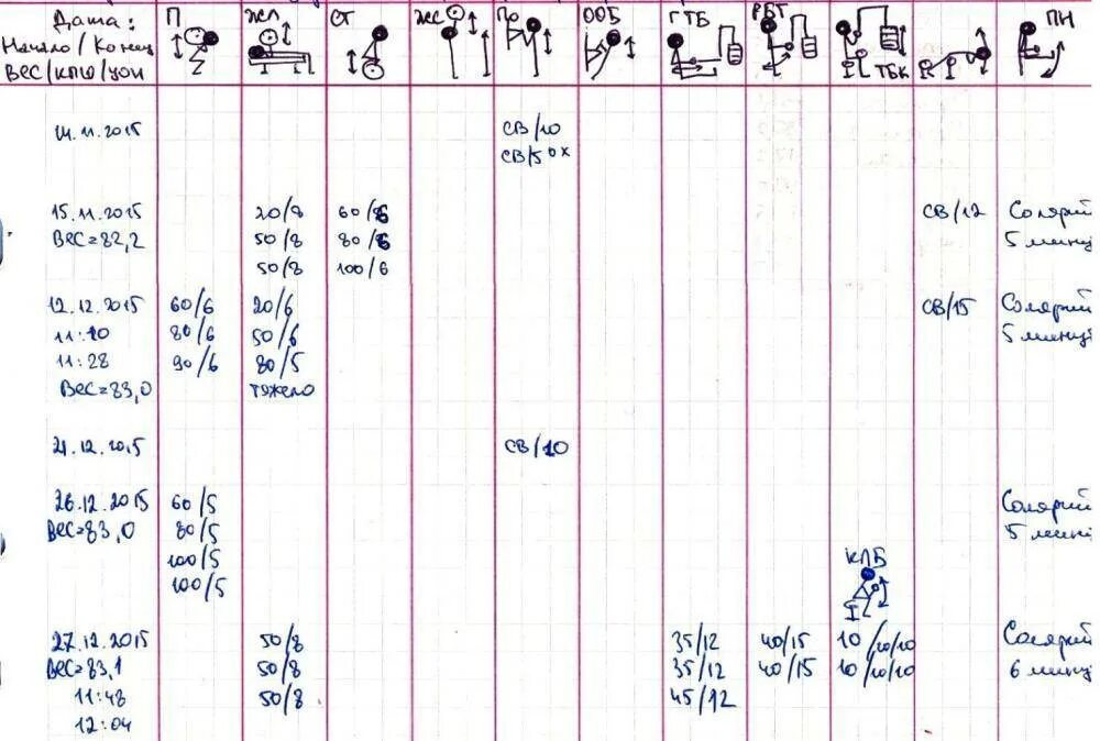 Как составить план тренировок в тетради. Таблица заполнение результатов тренировок. Как правильно заполнить дневник тренировок. Спортивный дневник тренировок образец заполнения. Учет прогресса