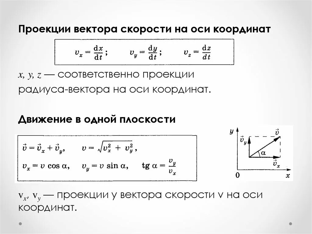 Проекции на оси координат