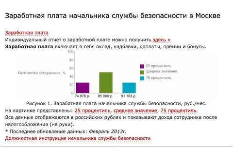 Заработная плата руководителя это