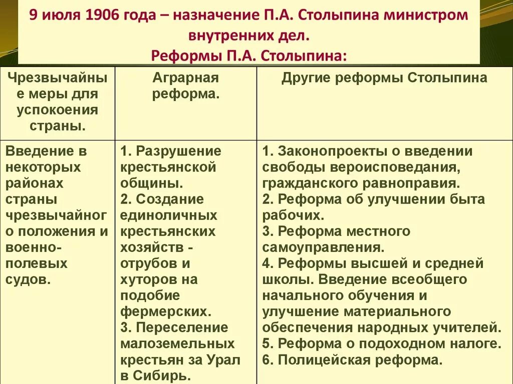 Основные мероприятия реформы столыпина. Соц экономические реформы Столыпина таблица. Причины социально экономических реформ Столыпина. Соц экономические реформы Столыпина. Таблица социально экономические реформы Столыпина 9.