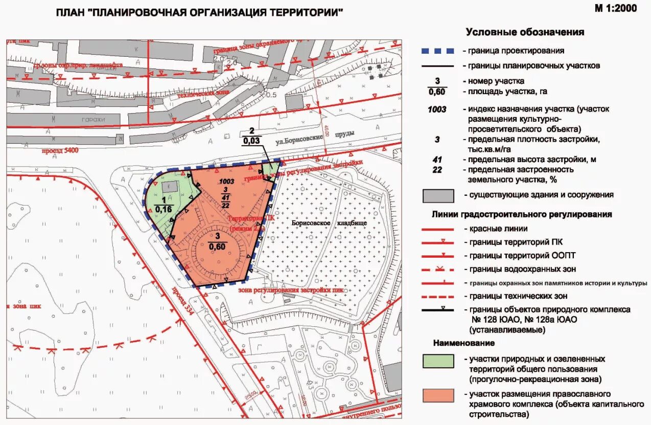 Количество въездов на собственной территории вуза. Ситуационный план размещения объекта капитального строительства. ситуационный план с границами санитарно-защитной зоны. план-схема размещения объектов. размещение объекта на плане территории.