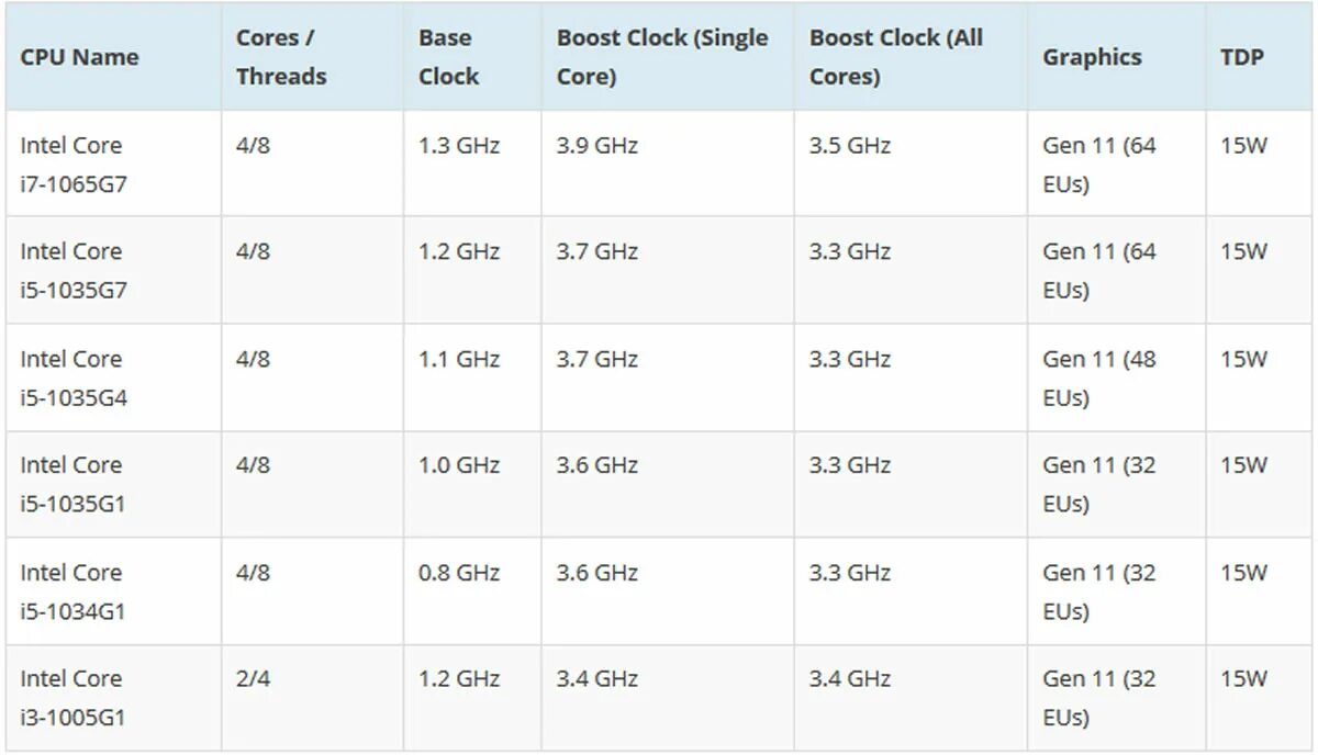 Intel core tm i5 10210u cpu. Core i5 11400 linx. intel core i5 1035g1. intel core i5 11gen. core i5-1035g1.