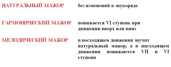 В гармоническом миноре повышается. Три вида мажора и минора. три вида мажора правило. три вида минора и три вида мажора. 3 вида гаммы в миноре и мажоре.