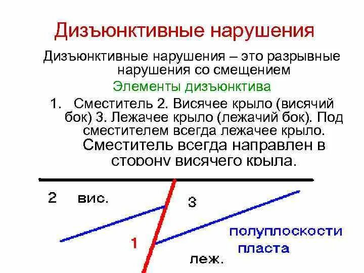 Элементы разрыва. Разрывные (дизъюнктивные) нарушения. Дизъюнктивные дислокации типы. Дизъюнктивные тектонические нарушения. Дизъюнктивные деформации.