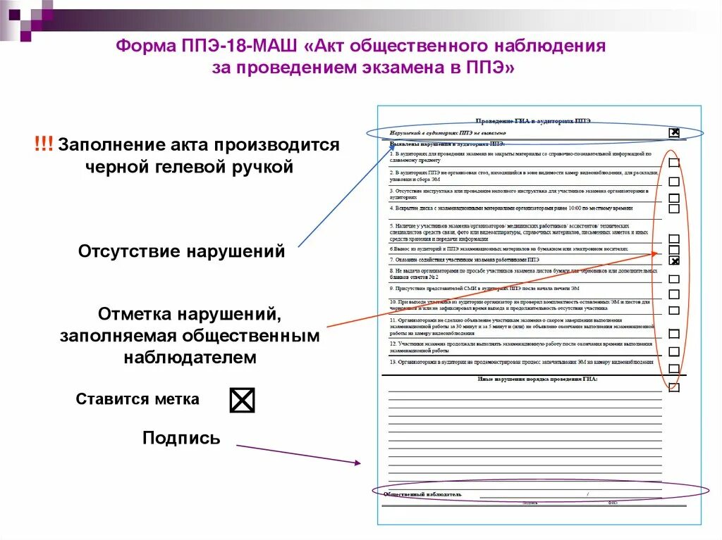 ППЭ 18 маш. Акт готовности ППЭ 2021. Форма ППЭ-18. ППЭ 18 маш ЕГЭ.