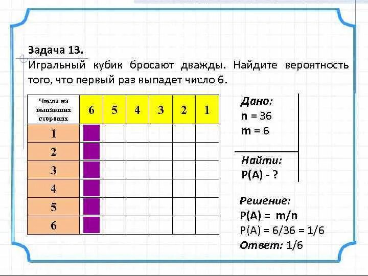 Кубики бросили шесть раз. Вероятность кубик бросают дважды. Кубик бросают дважды Найдите вероятность. Игральный кубик бросают дважды Найдите вероятность. Игральный кубик бросили два раза.