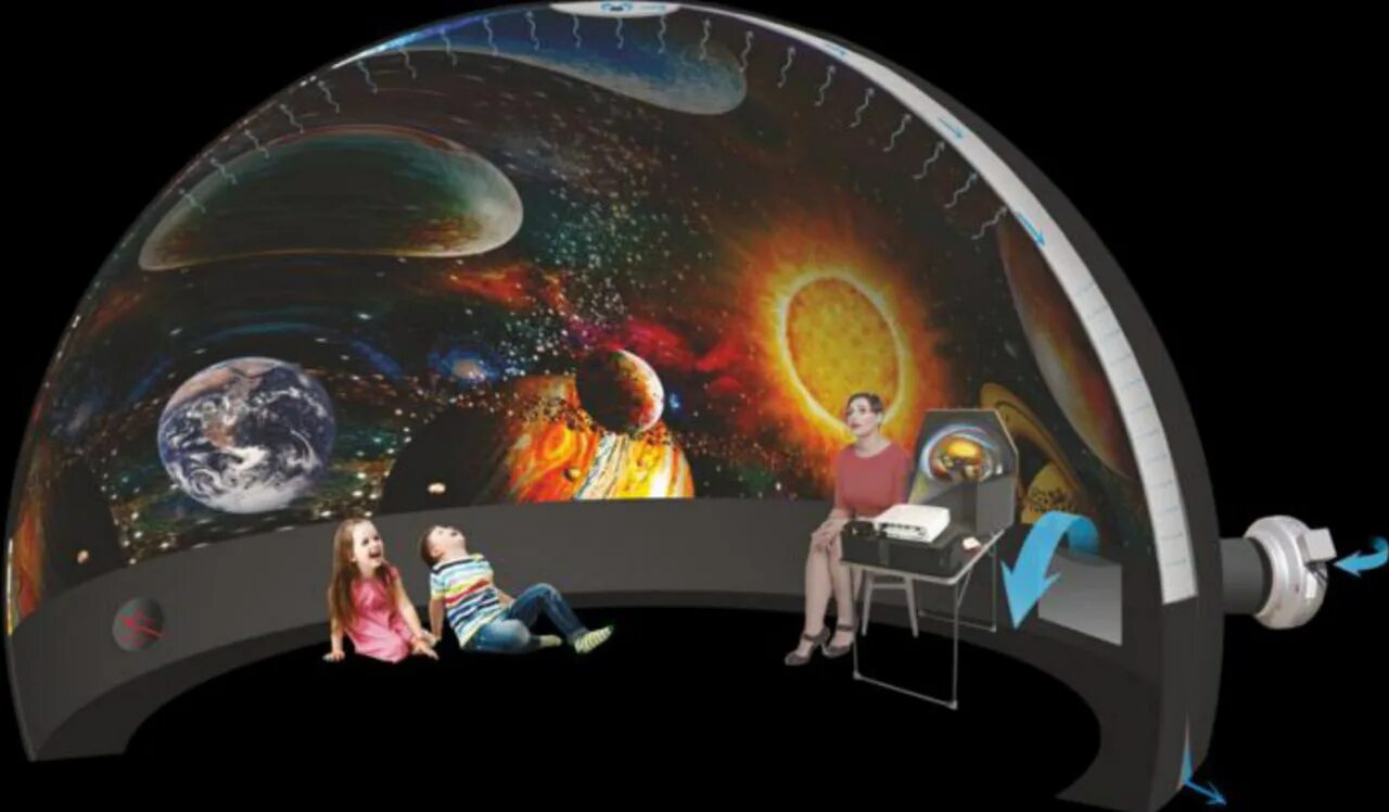 Планетарий что это такое для детей. Мобильный планетарий комплект (купол v-dome study2 + доп. Оборуд. Передвижной московский планетарий. Мобильный планетарий 3д.