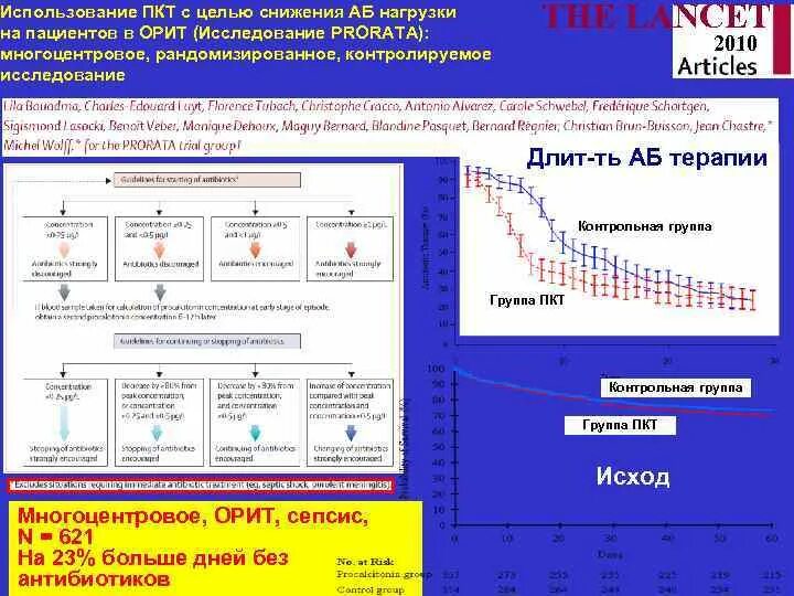 ПКТ терапия. ПКТ В онкологии что такое. ПКТ это группа. ПКТ В клинических исследованиях.