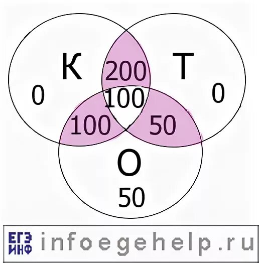 в стране х был проведен социологический опрос граждан. ткань круговая егэ. как выразить расстояние в метрах. в 2017 в россии был проведен социологический опрос. опрос общественного мнения.