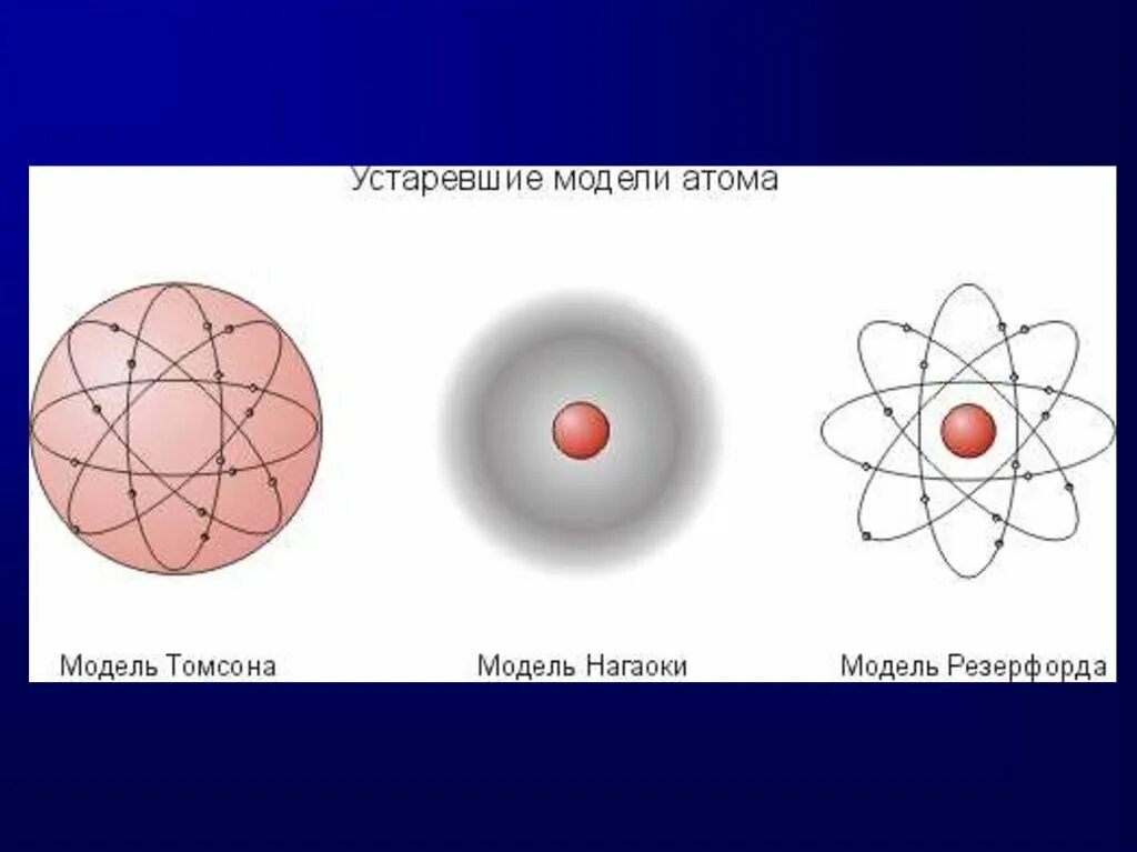 Модели строения атома физика 9 класс. Структура атома. Строение атома 8 класс. Атом физика 8 класс. Строение атомов 8 класс урок