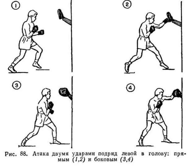Секретное нападение. Удары в боксе названия. Как называются удары в боксе. Техника бокса. Атака в боксе.