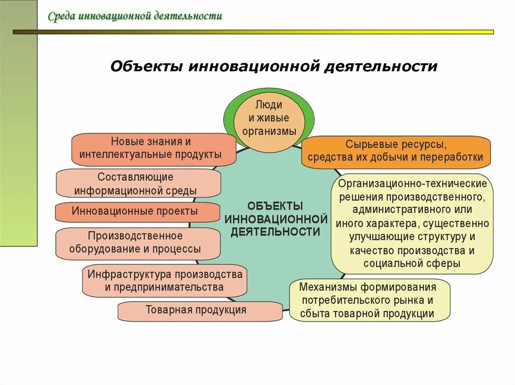 Инновационная среда инновационной деятельности