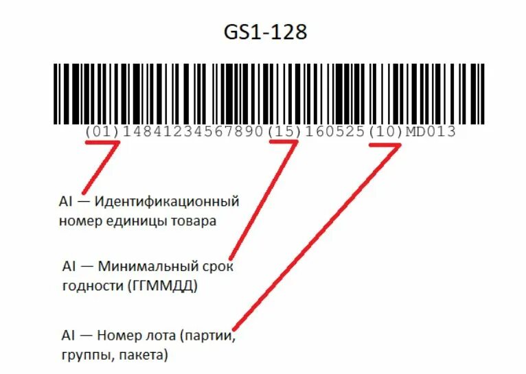 Личный код состоит из 13 символов. Gs1 128 штрих-код. Штрих кодирование коробки gs1. Gs1-128. Gs1-128 расшифровка.