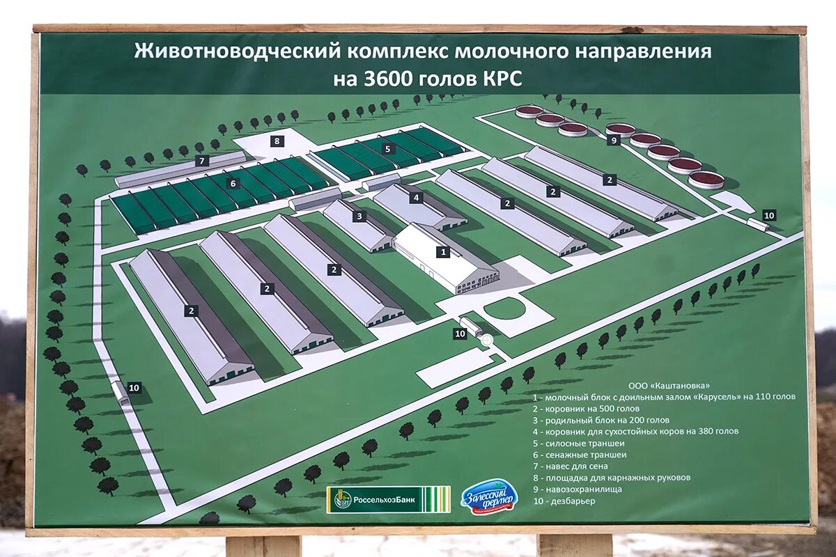 Размещение сельскохозяйственных предприятий. Размещение сельскохозяйственных предприятий. Модели размещения производства. Размещение сельскохозяйственных предприятий. Планировка фермы крс.