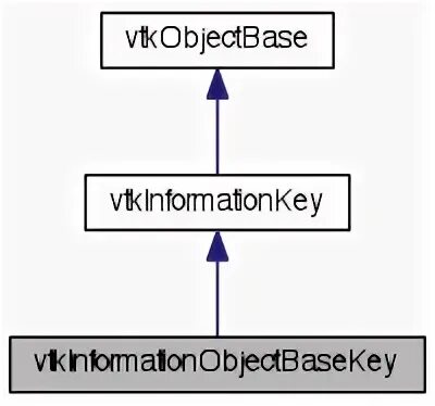 Qabstractitemmodel. Qabstractitemmodel пример. abstract base classes ц++. qabstractitemmodel csv.