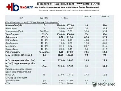 Тромбоциты 10 9 л