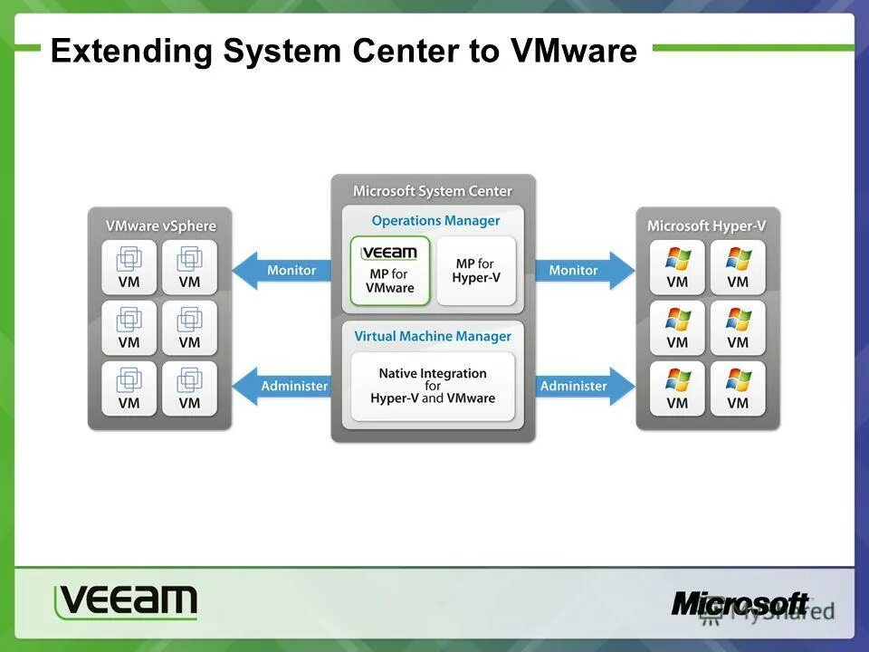 Extend system