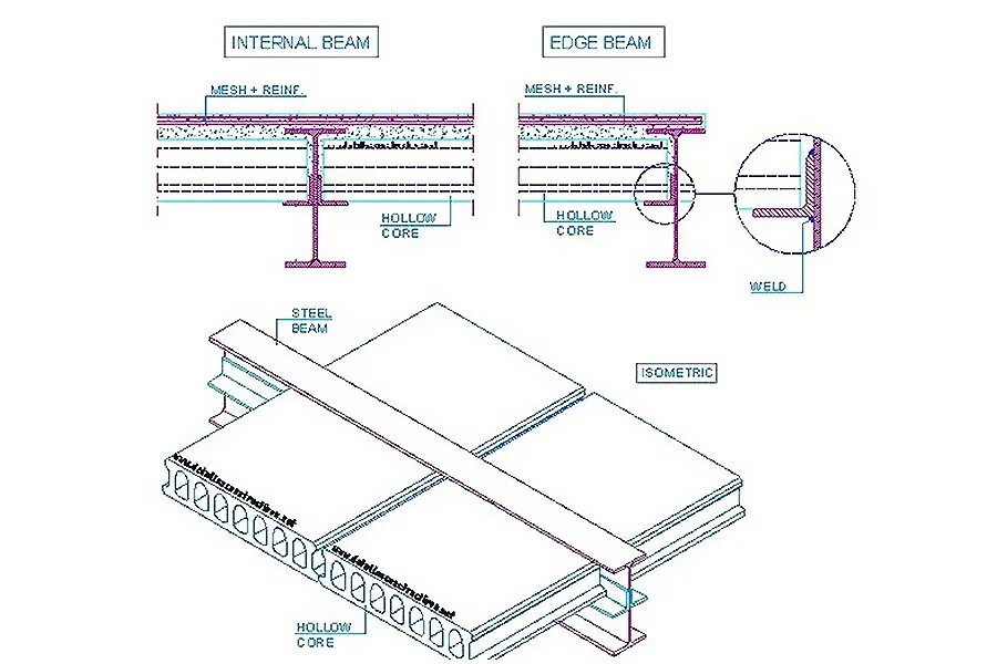 Detail coring