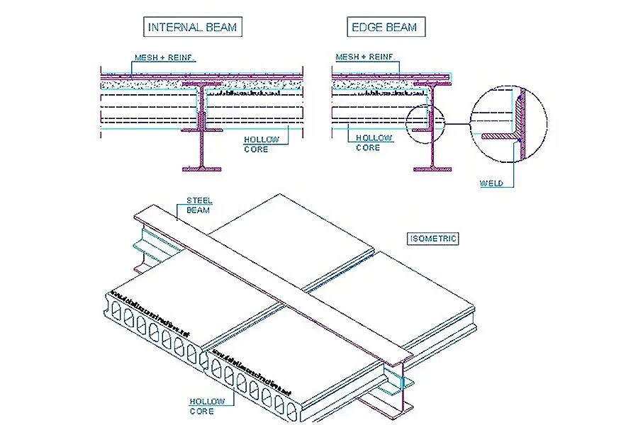 Core connections. Steel Beam to RC Wall Connector. Steel reinforced Concrete columns. Concrete Steel Beam. Core connection.