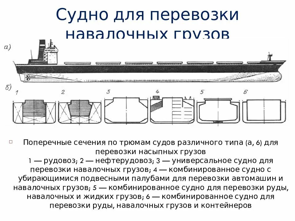 Два типа судов. Суда для перевозки навалочных грузов схема. типы судов для перевозки навалочных грузов. средства крепления грузов на судах. схемы крепления различных палубных грузов.