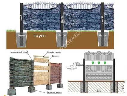 Бетонирования забора