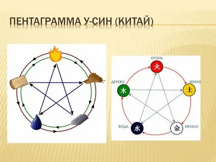 Пентакли 5 значение