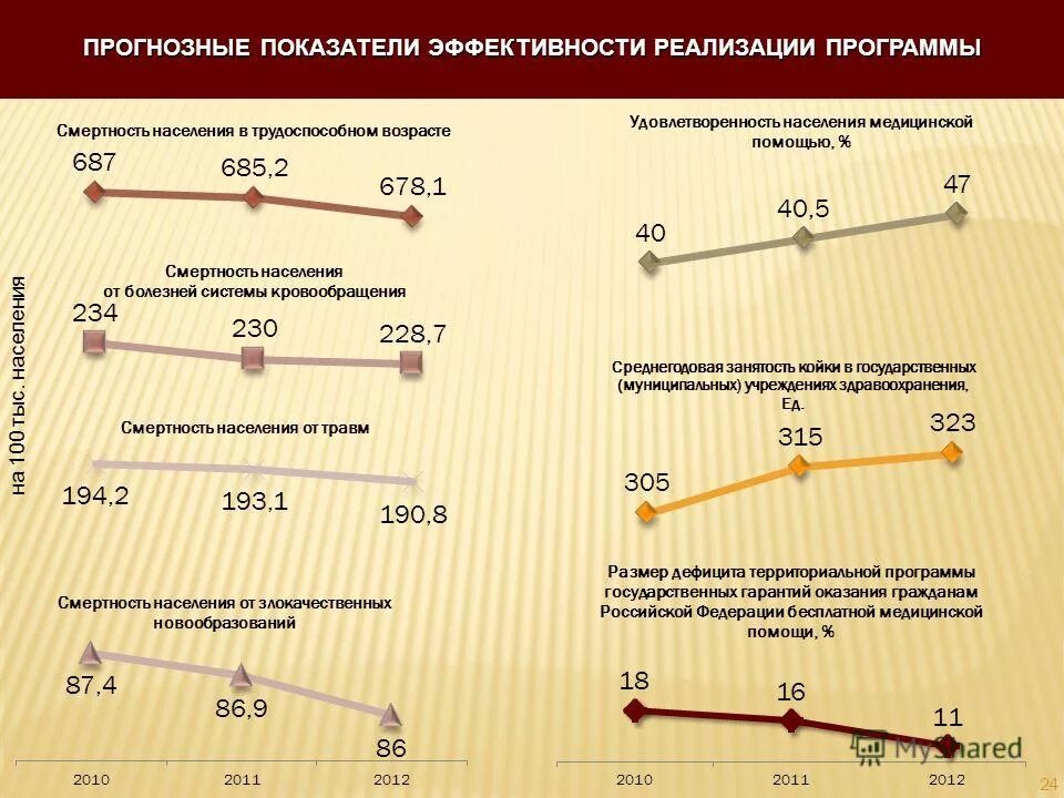 Критерии эффективности работы педагога. Оценка эффективности в здравоохранении. Методика оценки эффективности программы это. Оценка эффективности государственных программ. Показатели эффективности реализации программы.