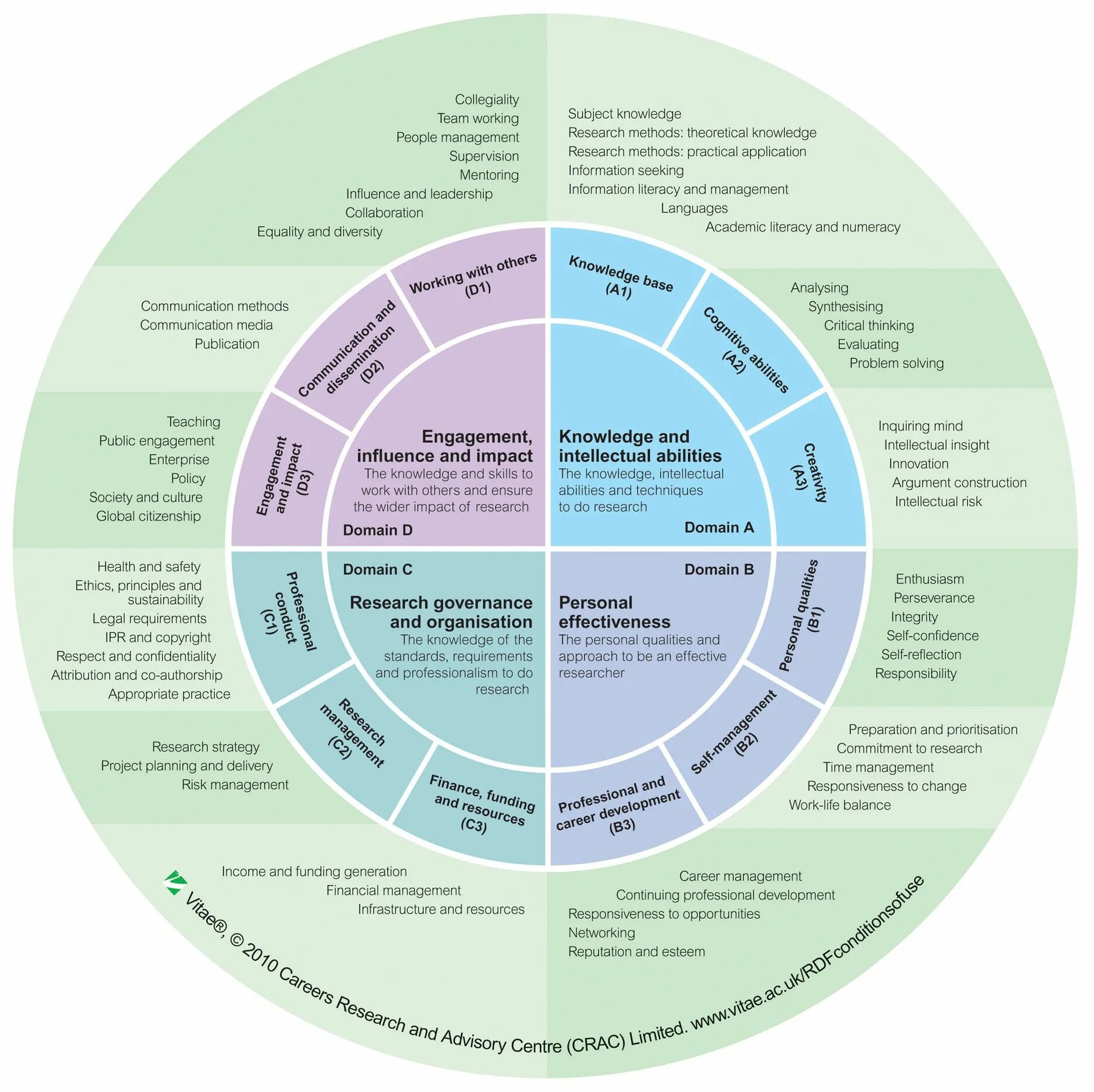 Тайм-менеджмент. Тайм менеджмент в психологии. Research skills. Research Framework.