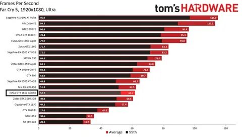 Gtx 1650 или 2050