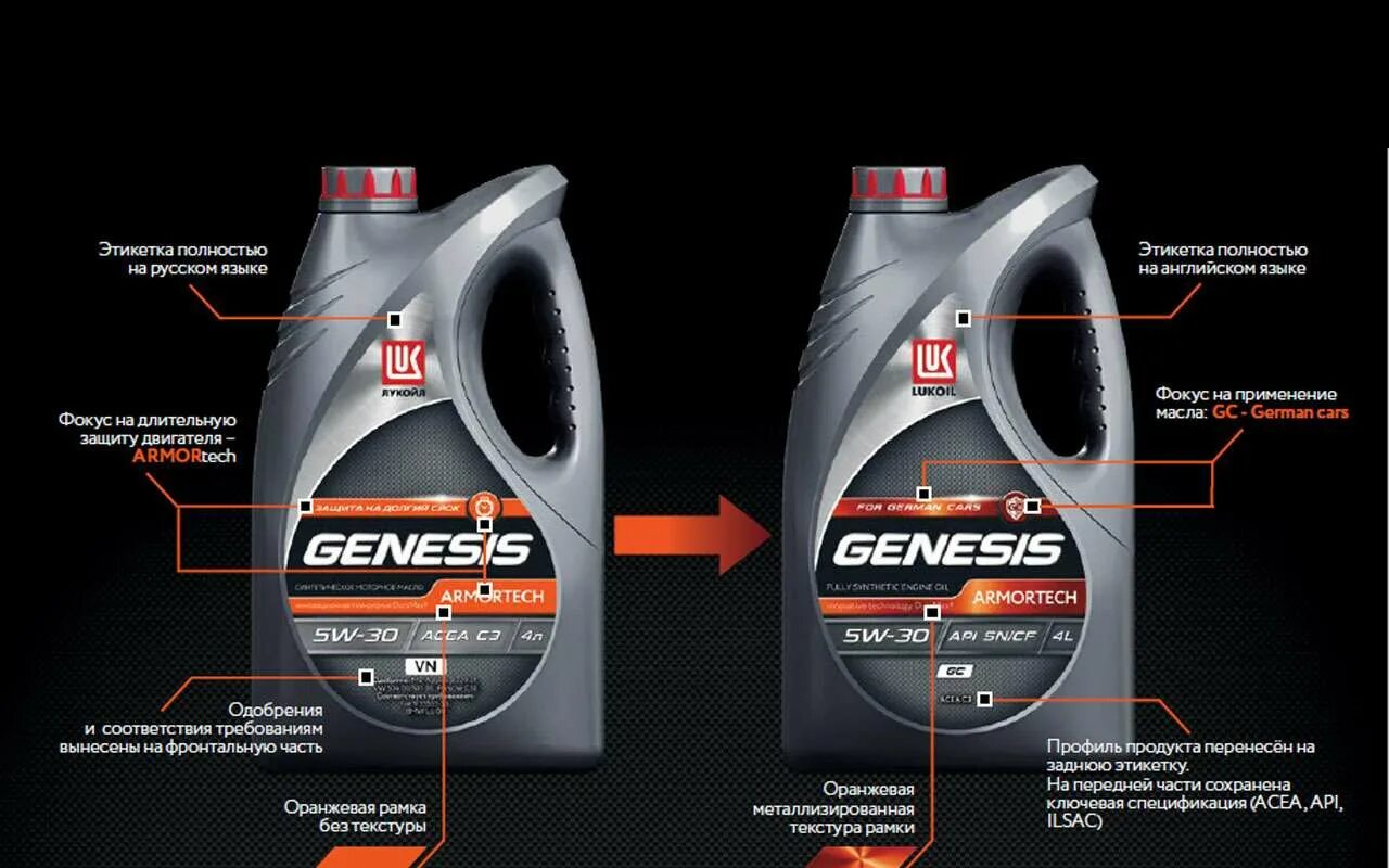 Лукойл Genesis 5w30 200 литров. Genesis logo Lukoil моторные масла. Лукойл Генезис 5w40 Форд. Линейка масла Генезис Лукойл 5 w40. Чем отличаются автомобильные масла