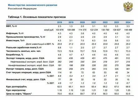 Инфляционный коэффициент 3 квартал 2024