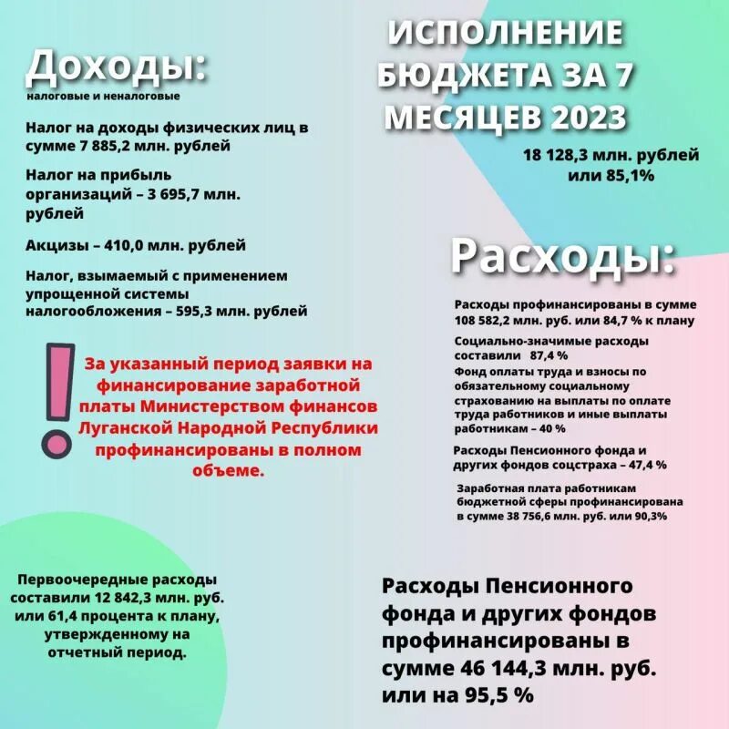 Проект бюджета лнр на 2025 ЛУГАНСК 24 Группа на  Вступай, читай, общайся в Одноклассниках!