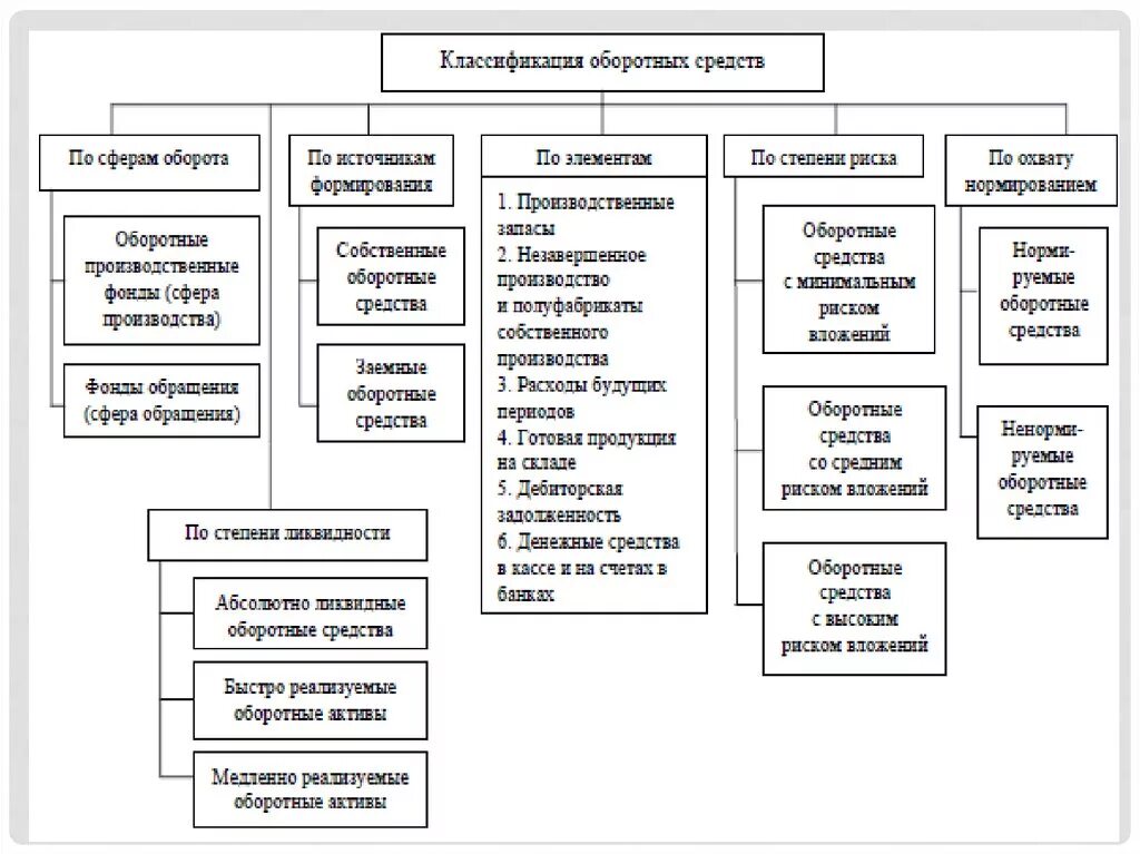 Материалов и предметов в обороте. Материалов и предметов в обороте