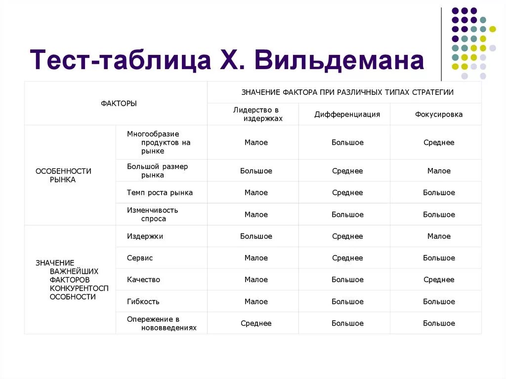 Таблица теста. Таблица тестирования. Таблица для результатов теста. Тестирование сайта таблица. Тест «таблица Горобова».