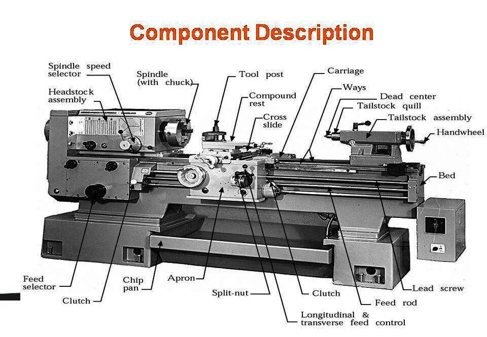 Описание компонентов. Turning lathe. Устройство сбора и передачи данных с универсальным радиомодулем. Компонентная диаграмма системы видеонаблюдения. Openstack berlin.