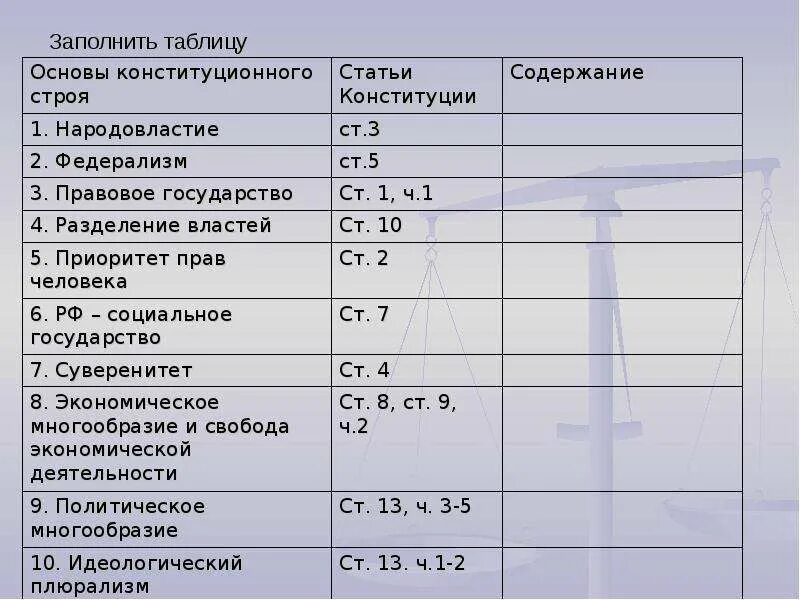 Основы конституционного строя РФ таблица 9 класс. Основы конституционного строя таблица. Принципы конституционного строя РФ таб. Принципы основы конституционного строя РФ таблица. Тесты по основам конституционного