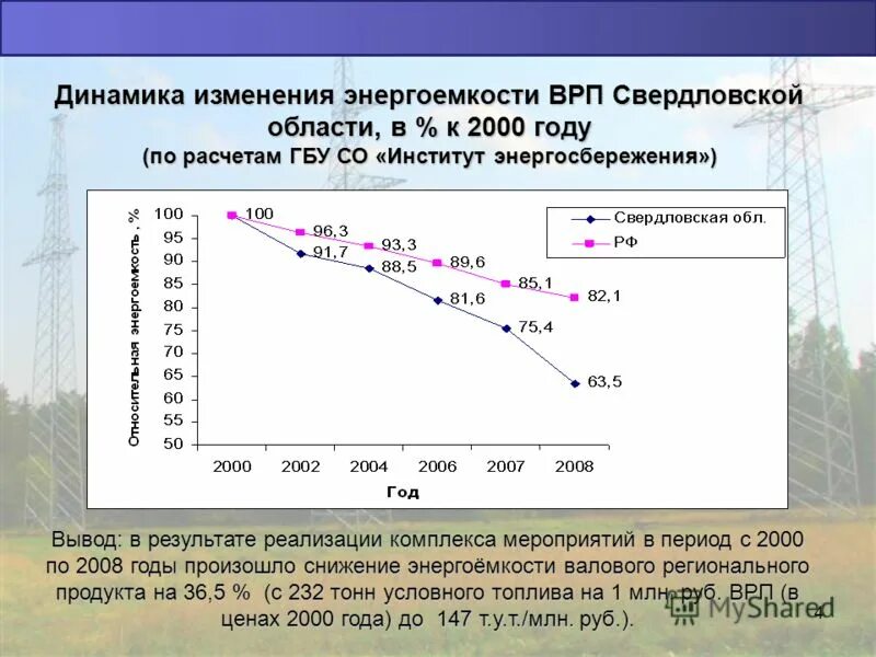 ВРП Свердловской области 2020. Динамика ВРП Свердловской области. Валовый региональный продукт Свердловской области. ВРП Свердловской области по годам.