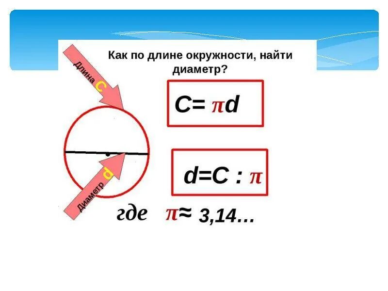 Как узнать диаметр. Как вычислить диаметр по длине окружности. Как рассчитать окружность по диаметру. Как найти длину окружности по диаметру. Как найти диаметр зная длину окружности.