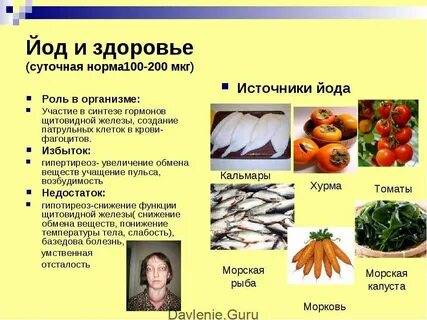 Какой фрукт ест йод