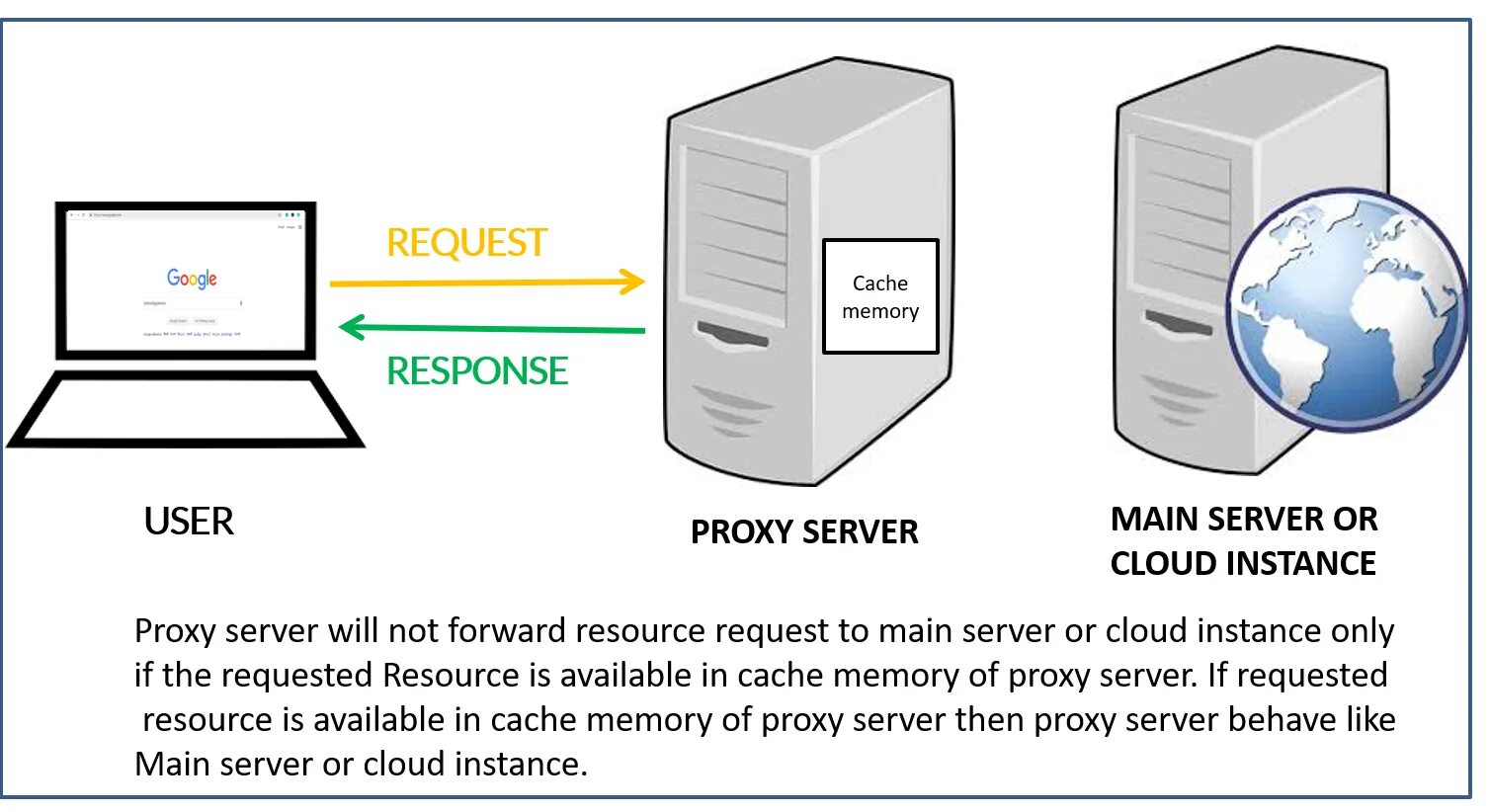 Ads proxy. Proxy-Server (прокси-сервер). 302 Прокси сервер. Схема сети с прокси сервером. Proksil Server.