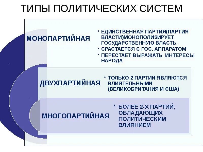 2 типы партий партийные системы. Партийные системы. виды и типы политических партий. политические партии и политические системы. типы партийных систем.