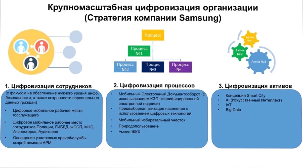 Hh интеграция. Цифровая трансформация экономики. Направления цифровой трансформации. Стратегия цифровой трансформации. Возможности цифровой трансформации.