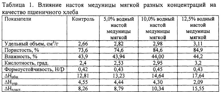 Удельный объём хлеба. Показатели хлеба объемы. Удельный объем хлебобулочных изделий. Удельный вес хлеба. Вес хлеба по госту