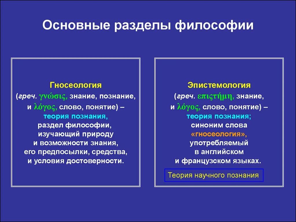 Теория познания называется