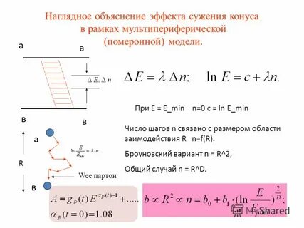 Наглядное объяснение