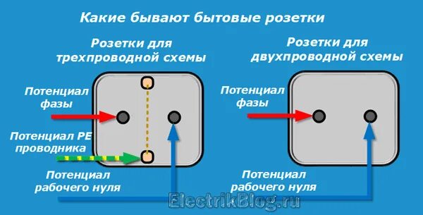Как определить фазу и ноль. Как определить фазу и ноль двухполюсным индикатором. как определить где фаза ноль и заземление мультиметром. светится и фаза и ноль в электричестве.