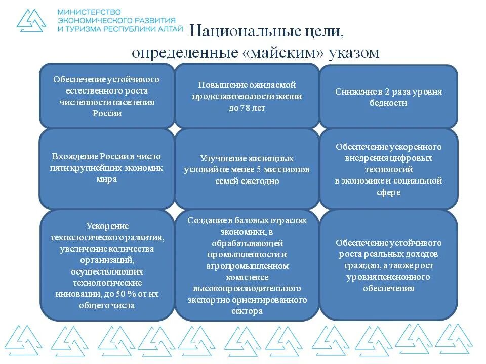 Национальные цели. Национальные цели развития. Национальные цели развития туризма. Национальные цели развития России.