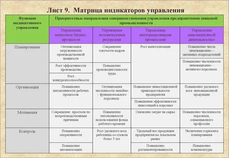 Метод индикаторов