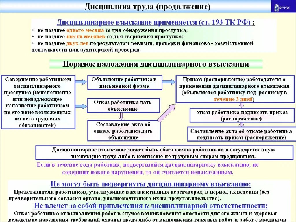 Срок вынесения административного наказания. Схема наложения дисциплинарного взыскания. Виды дисциплинарных взысканий схема. Порядок применения дисциплинарных взысканий. Порядок наложения взыскания на работника.